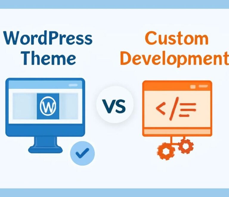 wordpres-theme-vs-custom-development